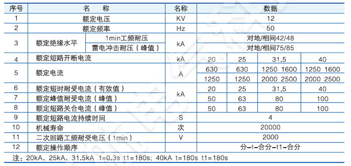 VS1-12戶內高壓真空斷路器主要技術參數(shù)
