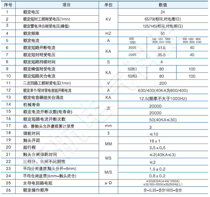 VS1-24戶內(nèi)高壓真空斷路器主要技術(shù)參數(shù)